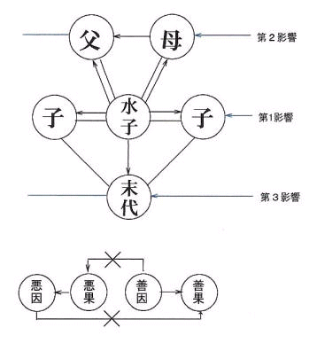 因果の法則