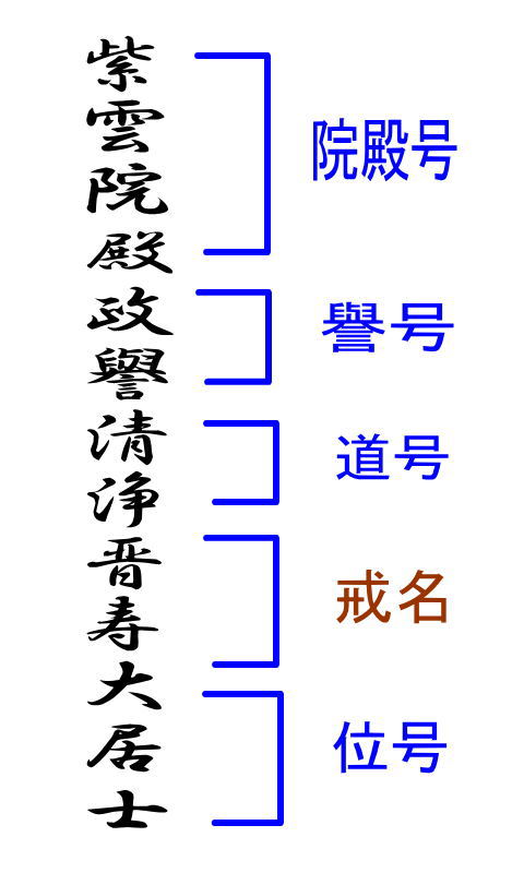 安倍晋三元首相戒名