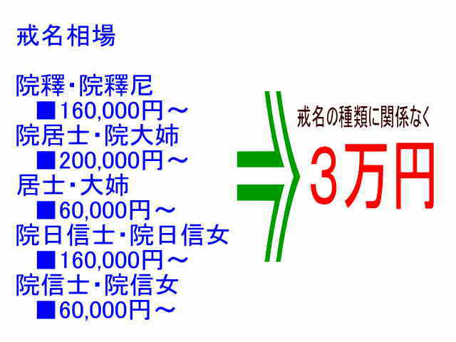 戒名の種類