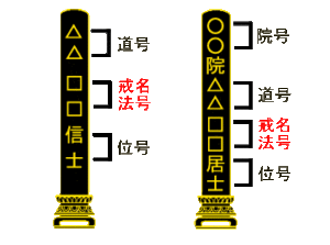 戒名解説