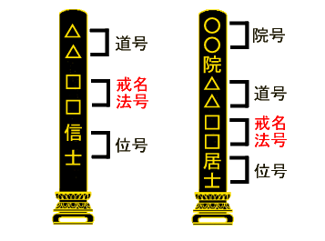 戒名解説