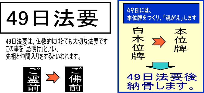 49日法要後には、ご仏前になります