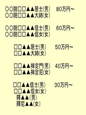 戒名お布施の相場