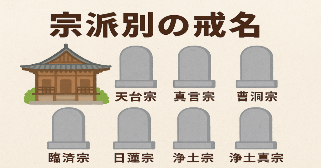 宗派別の戒名