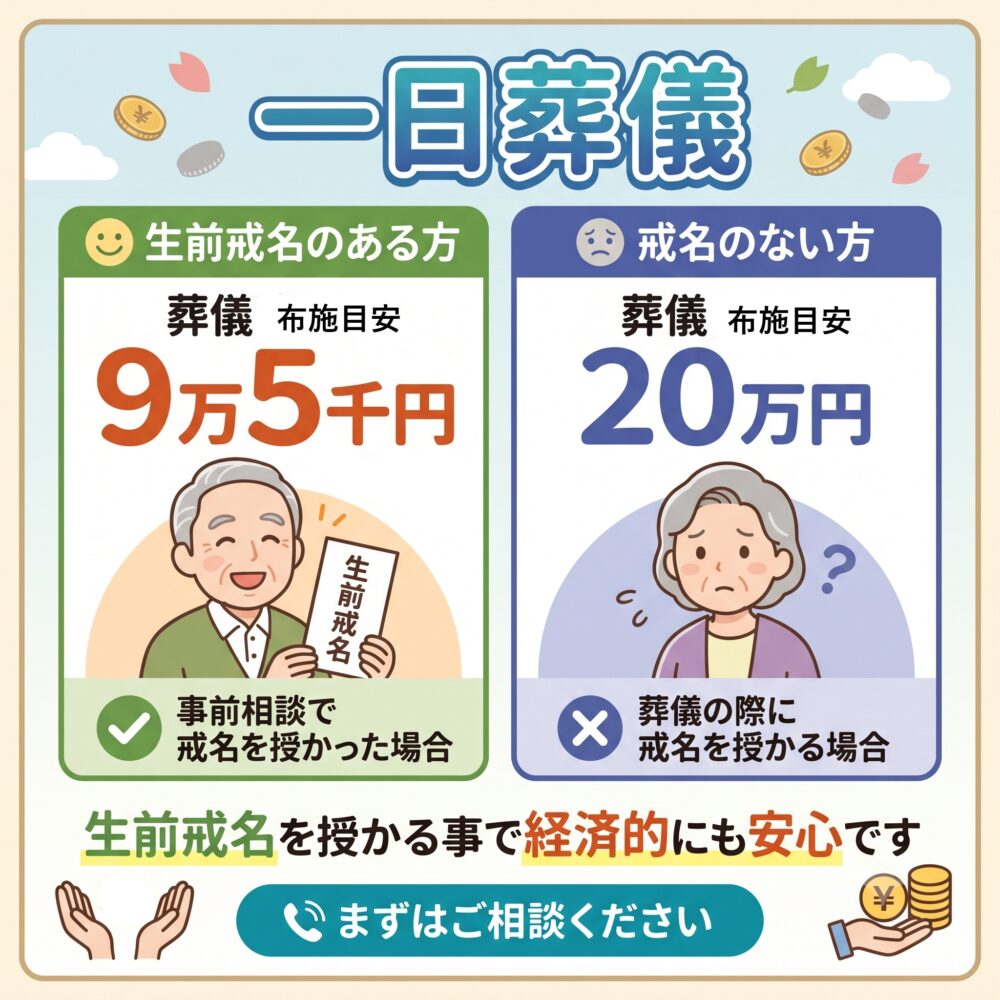 一日葬儀の布施は生前戒名がお得です
