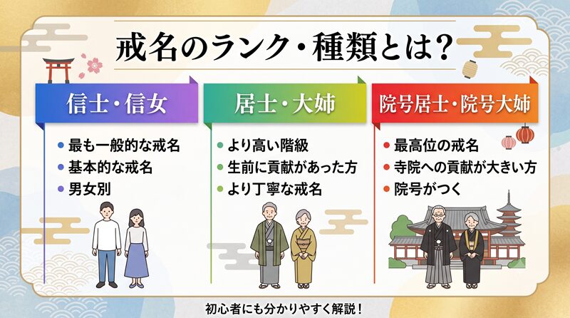 戒名のランクと種類について