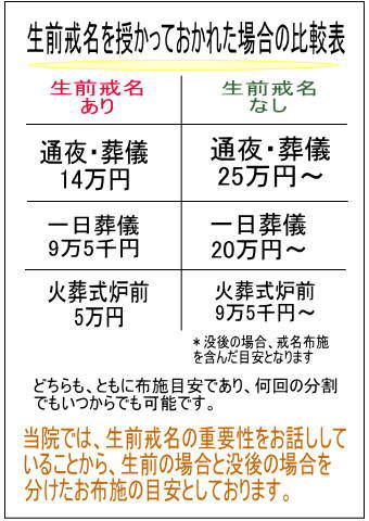 生前戒名比較