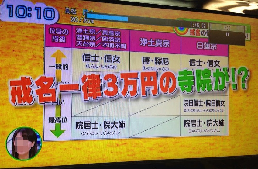 戒名一律3万円