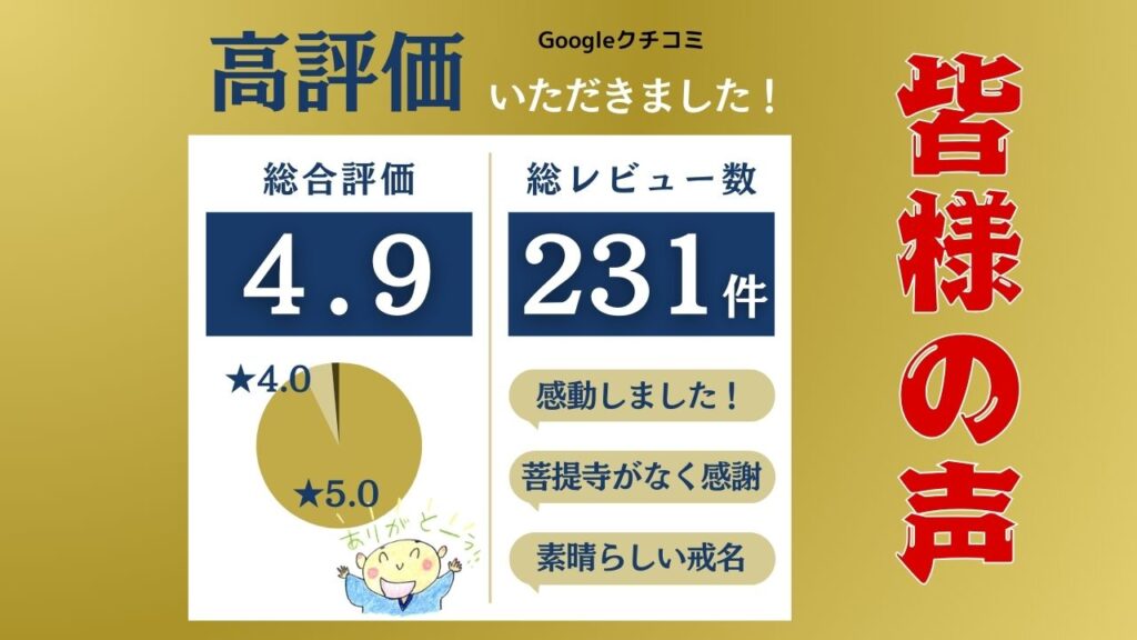 戒名の口コミ