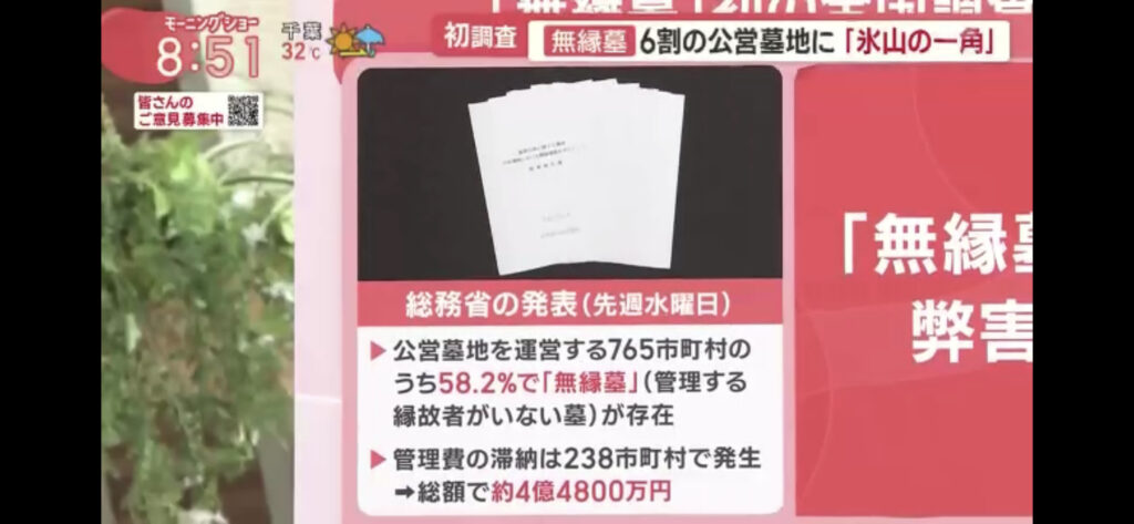 6割が無縁仏